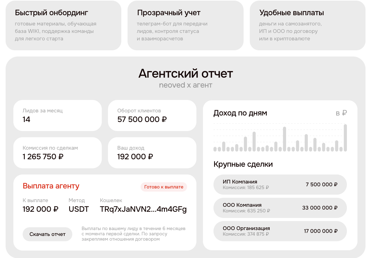 neoved io отзывы neoved io отзывы