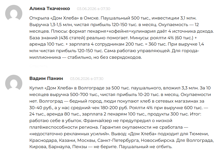 отзывы о франшизе дом хлеба отзывы о франшизе дом хлеба