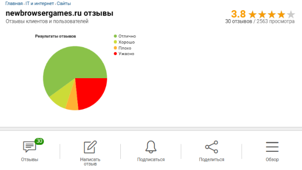 петачок ру отзывы петачок ру отзывы
