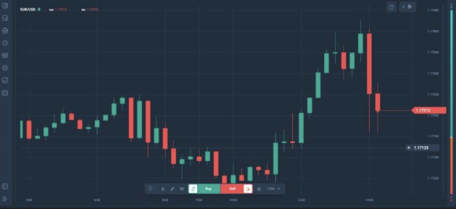 проверка платформы биржи core layer проверка платформы биржи core layer