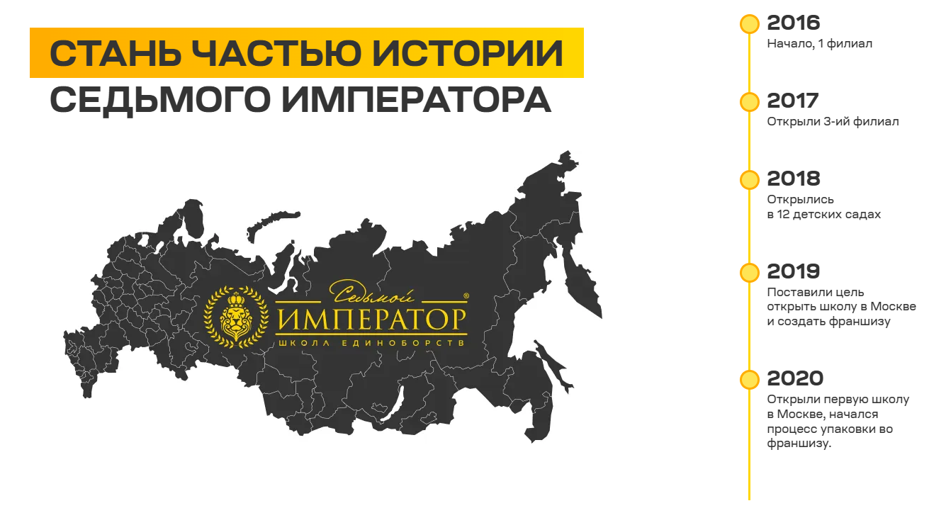 седьмой император франшиза седьмой император франшиза