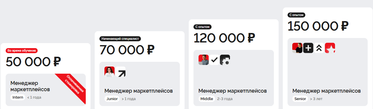 синергия менеджер маркетплейсов обучение синергия менеджер маркетплейсов обучение