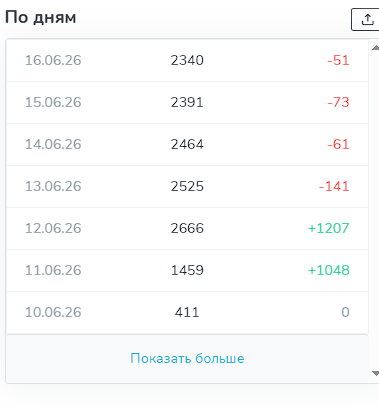 sofia day trading телеграм sofia day trading телеграм