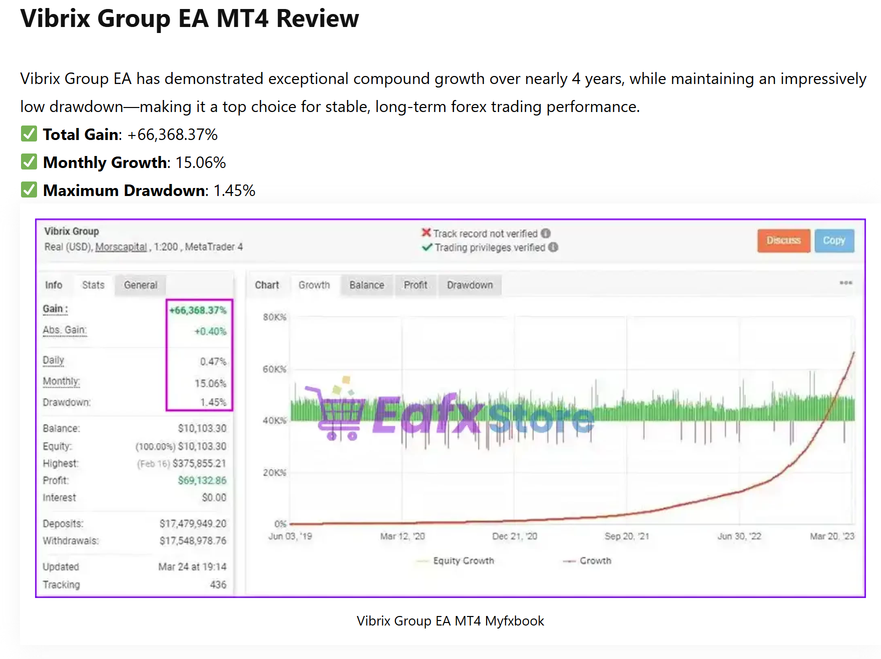 советник Vibrix Group Ea Course Code отзывы советник Vibrix Group Ea Course Code отзывы