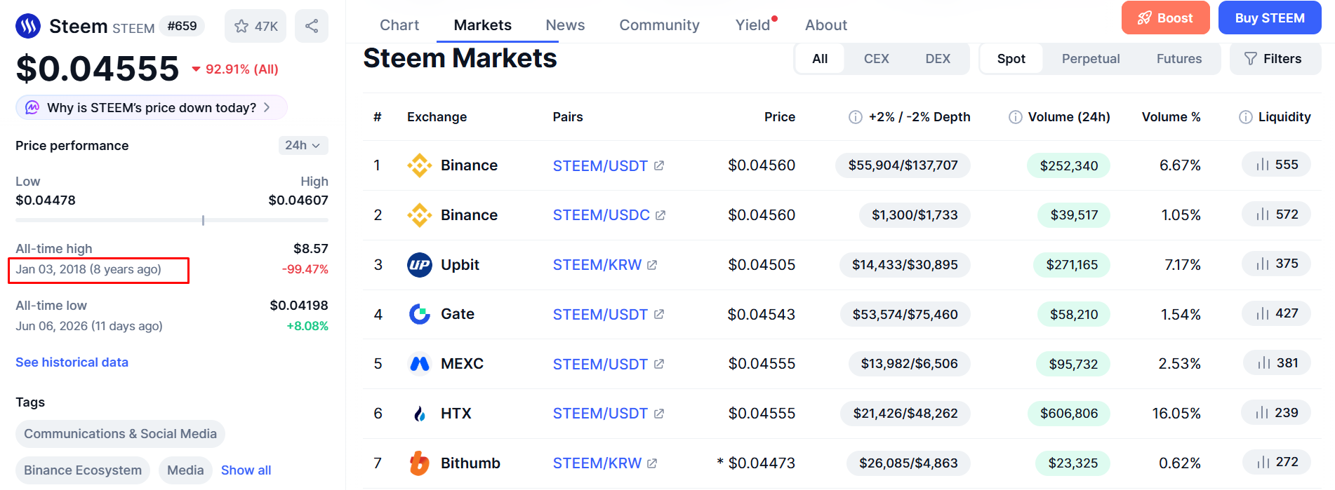 steem монета steem монета