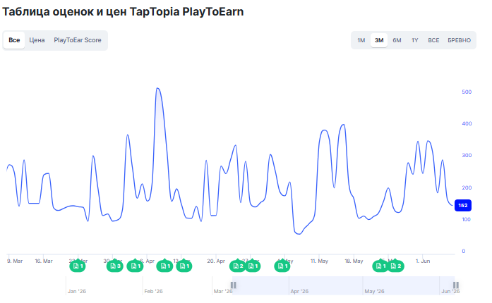 taptopia game taptopia game