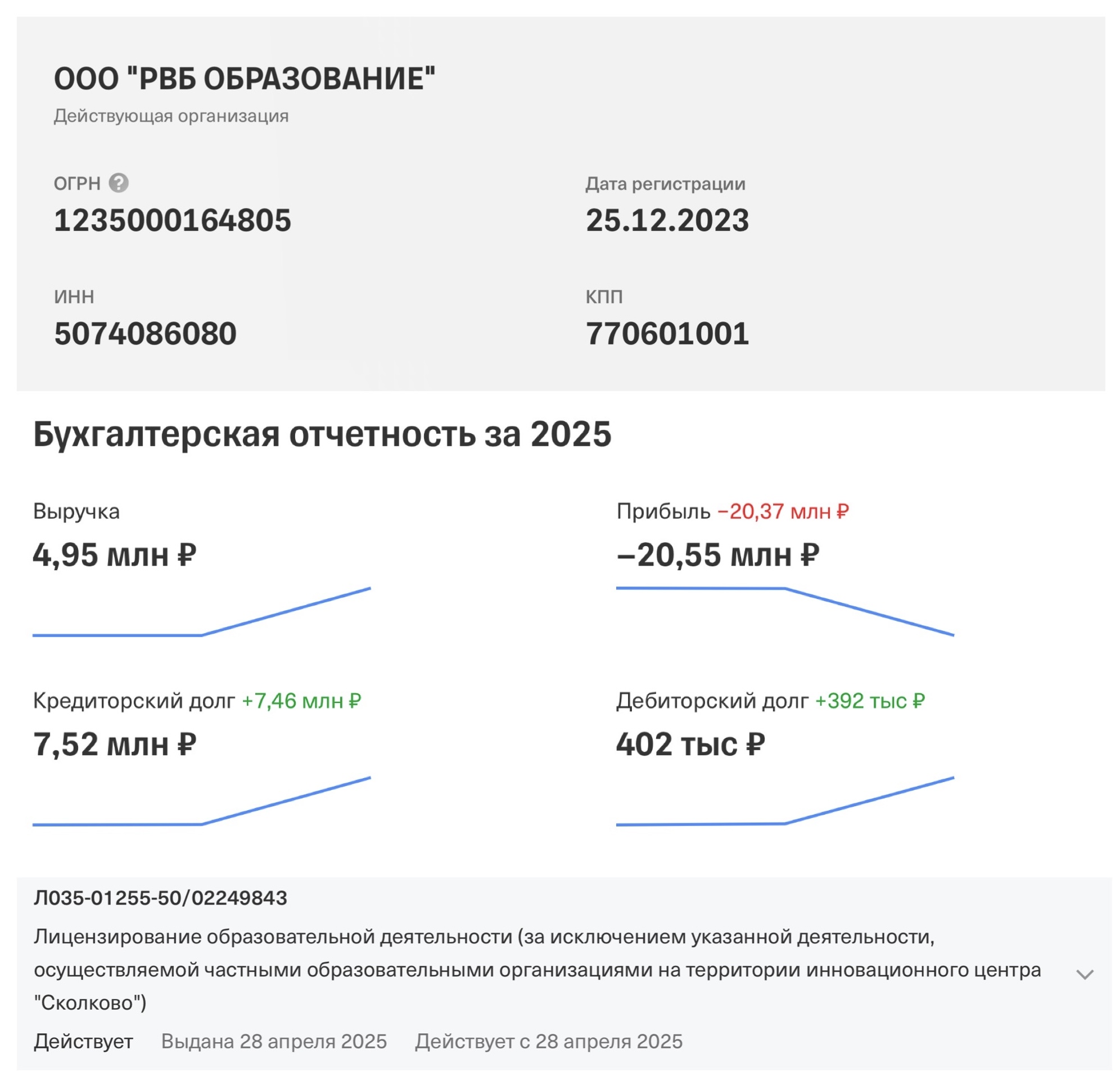 техношкола wildberries техношкола wildberries