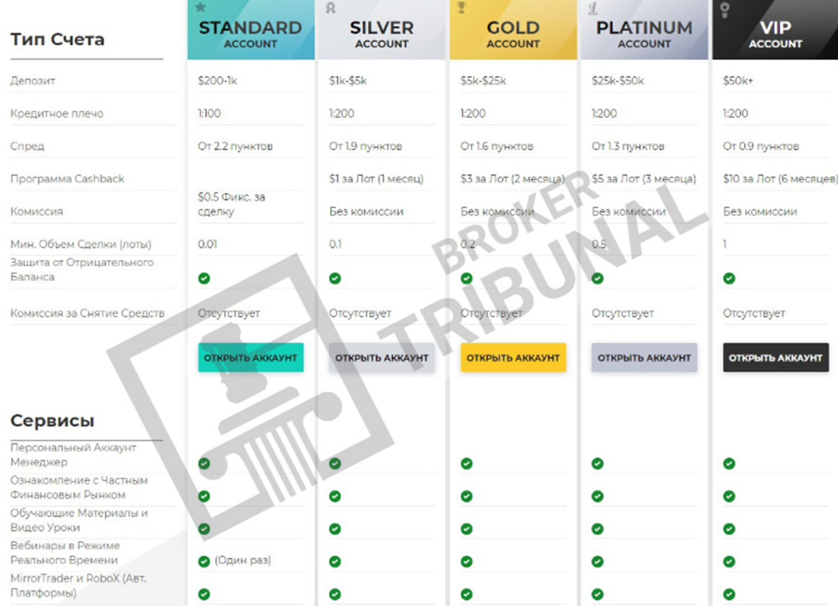Trade worldinvestment LTD отзывы Trade worldinvestment LTD отзывы