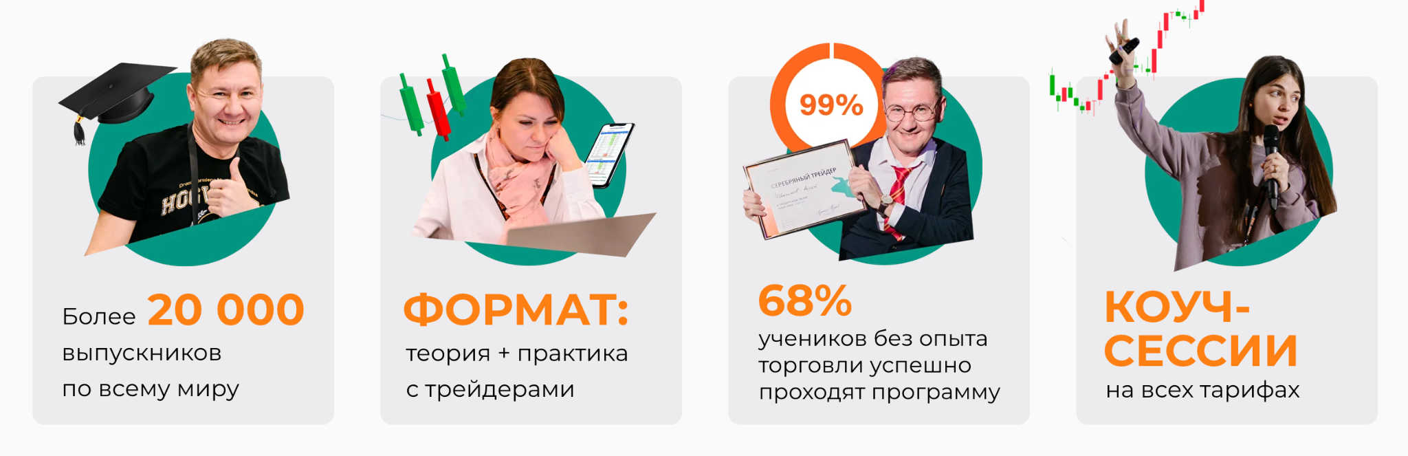 уверенный трейдер уверенный трейдер