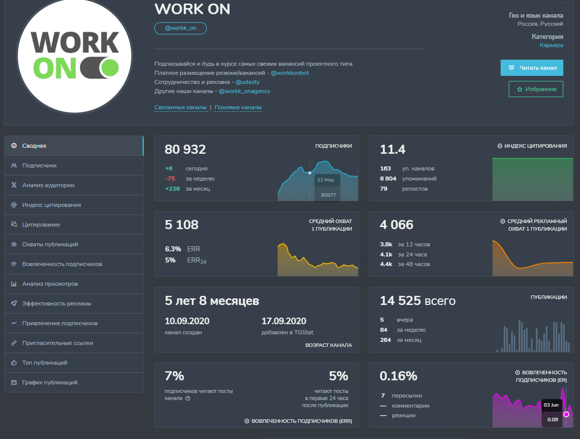 work on отзывы work on отзывы