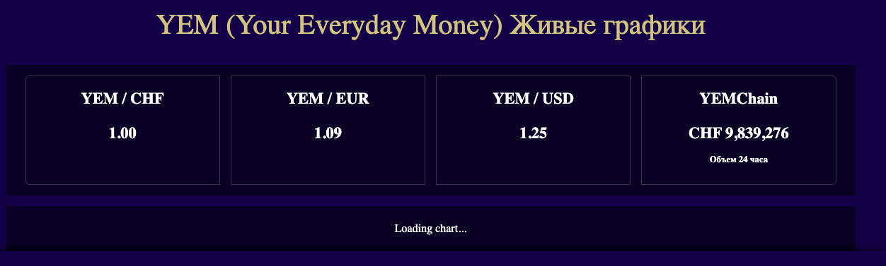 yem coin scam yem coin scam