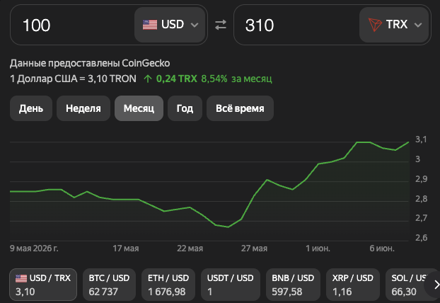 zerotrx io zerotrx io