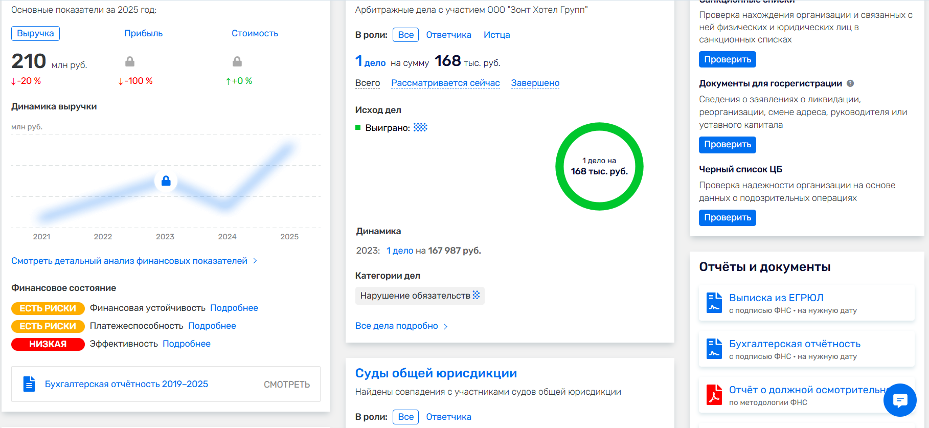 зонт хотел групп отзывы инвесторов зонт хотел групп отзывы инвесторов