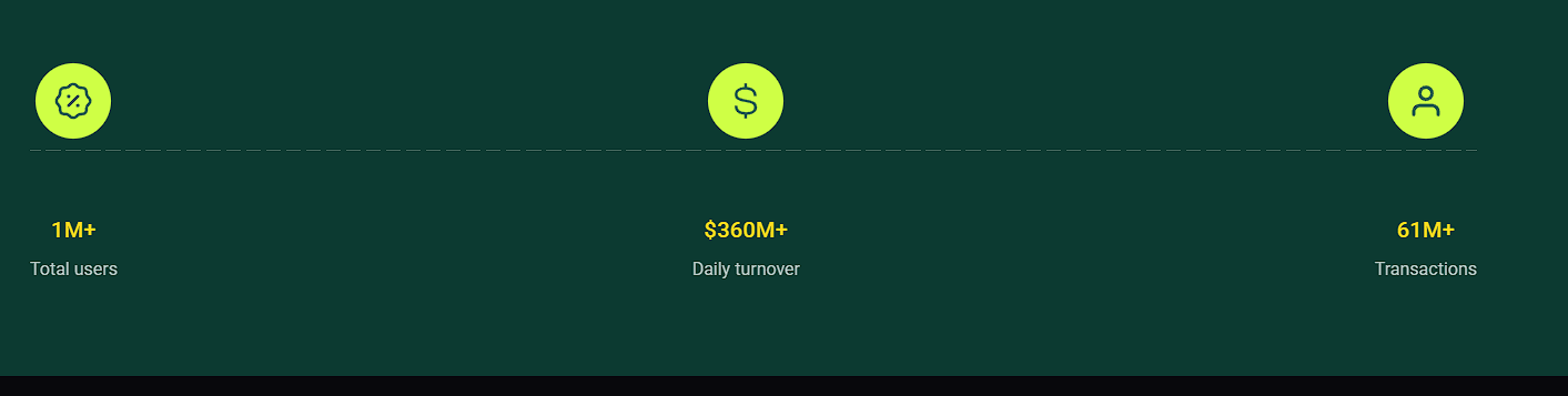bankodex bankodex