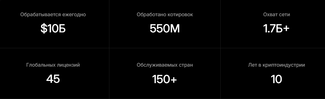 banxa платежная система banxa платежная система