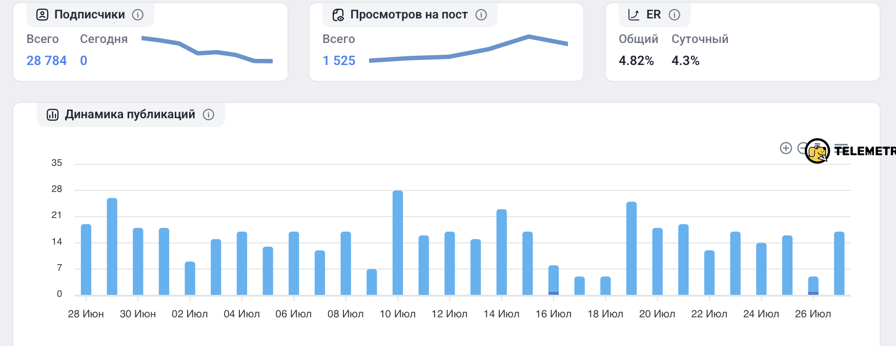 Безопасная Сделка Безопасная Сделка