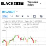 Blackbit
