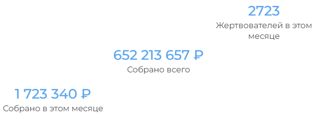 благотворительный фонд марафон добра отзывы благотворительный фонд марафон добра отзывы