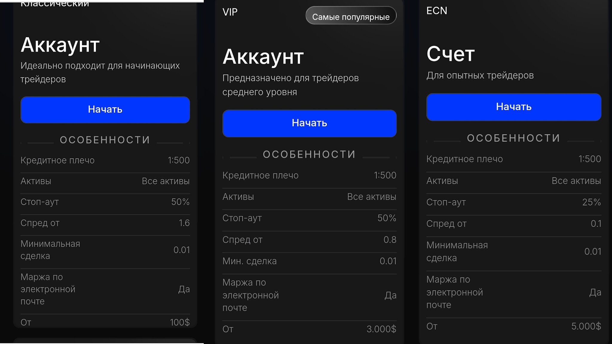 брокер bullwaves отзывы брокер bullwaves отзывы