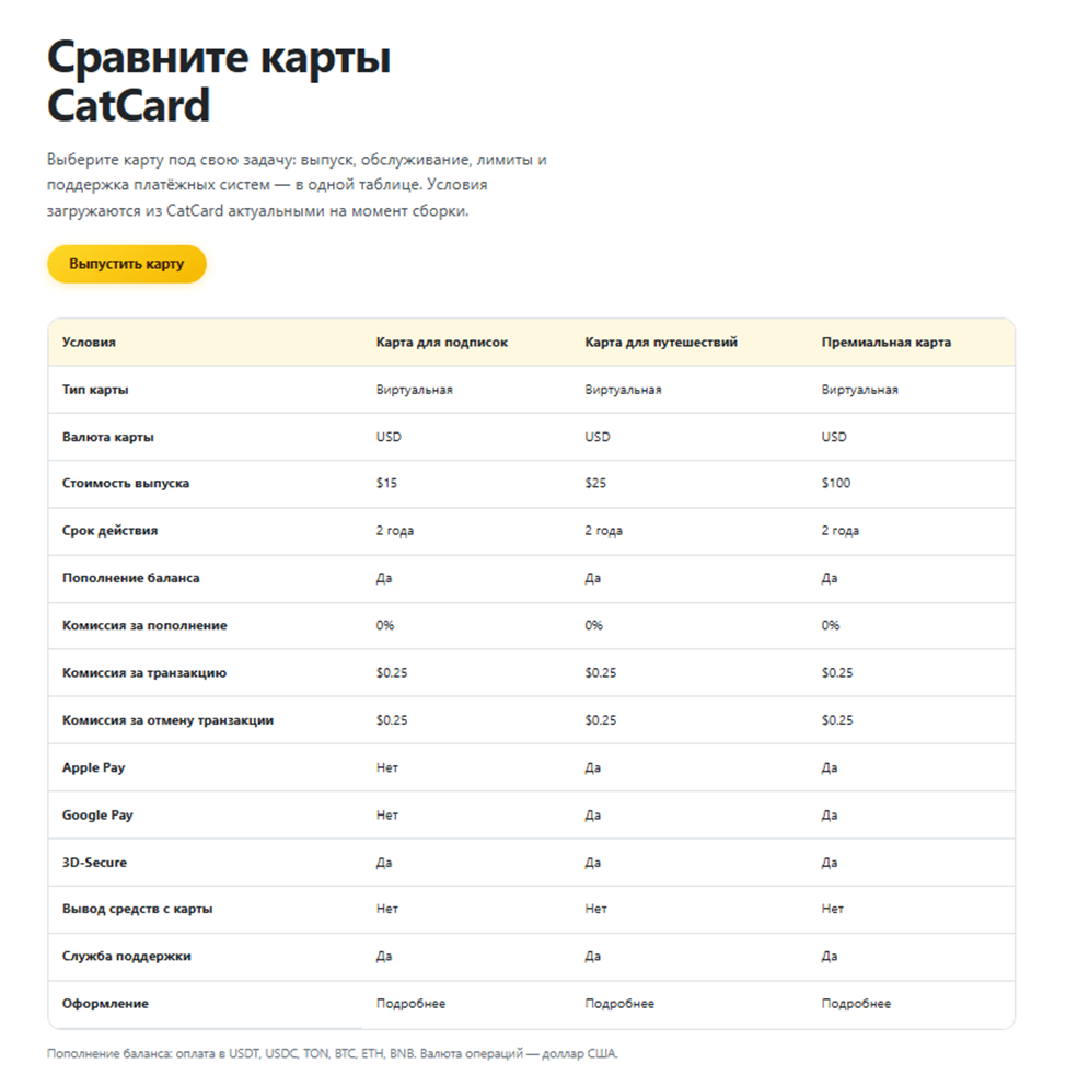 catcard app отзывы catcard app отзывы