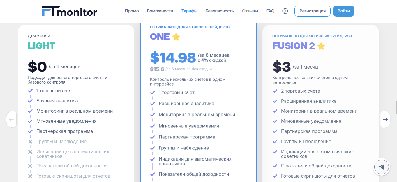 ftmonitor кто придумал торговую систему ftmonitor кто придумал торговую систему