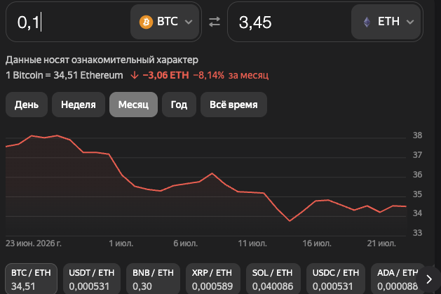 ghostswap ghostswap