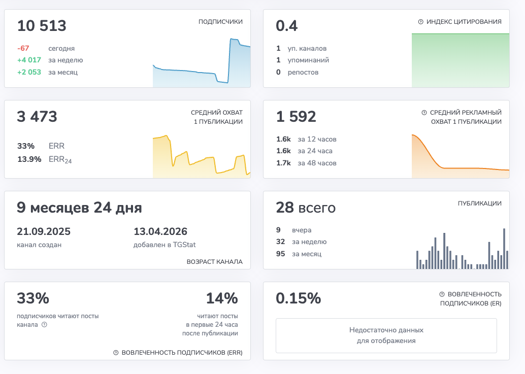 Green Pulse Арбитраж Green Pulse Арбитраж