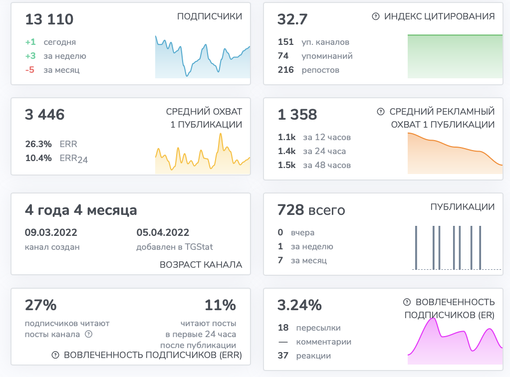 карьера в банке россии телеграмм карьера в банке россии телеграмм
