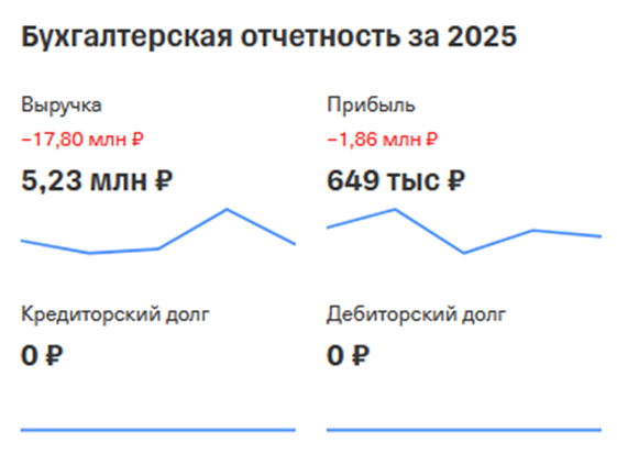 максим федотов телеграмм максим федотов телеграмм