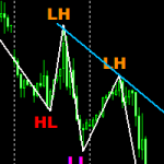 Market Structure