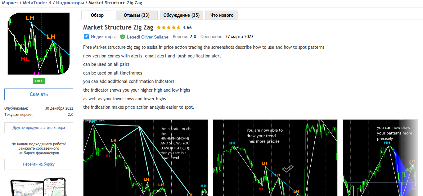 market structure индикатор market structure индикатор