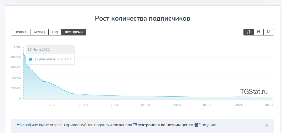 мобайл селект группа в телеграмме отзывы мобайл селект группа в телеграмме отзывы