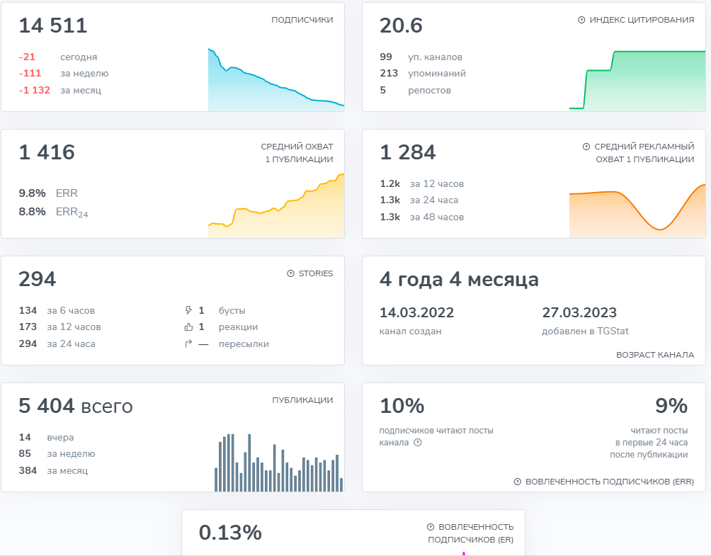 Не Алексей Не Алексей
