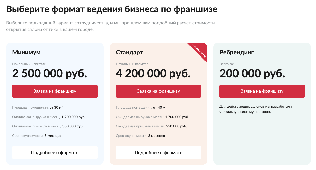 оптимист оптика отзывы франшиза оптимист оптика отзывы франшиза