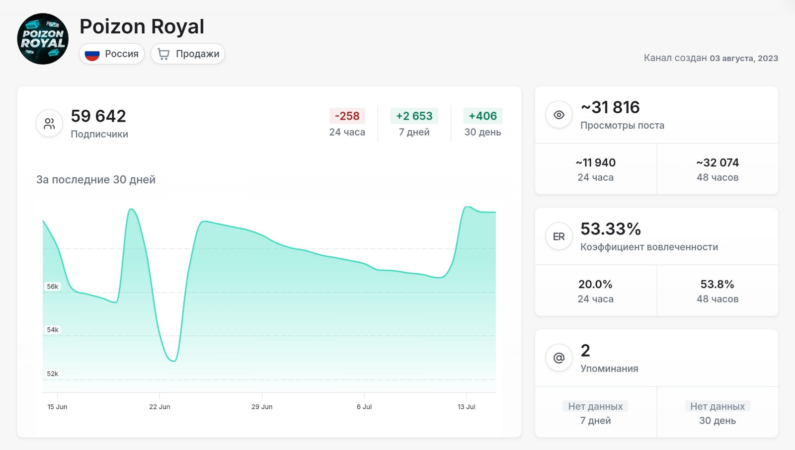 poizon royal телеграмм канал poizon royal телеграмм канал