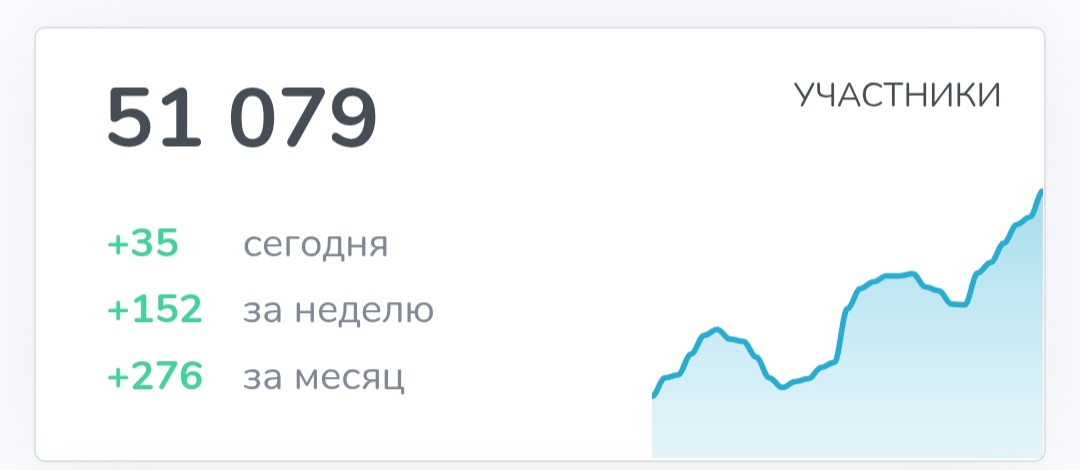 помогатор фрилансеры помогатор фрилансеры