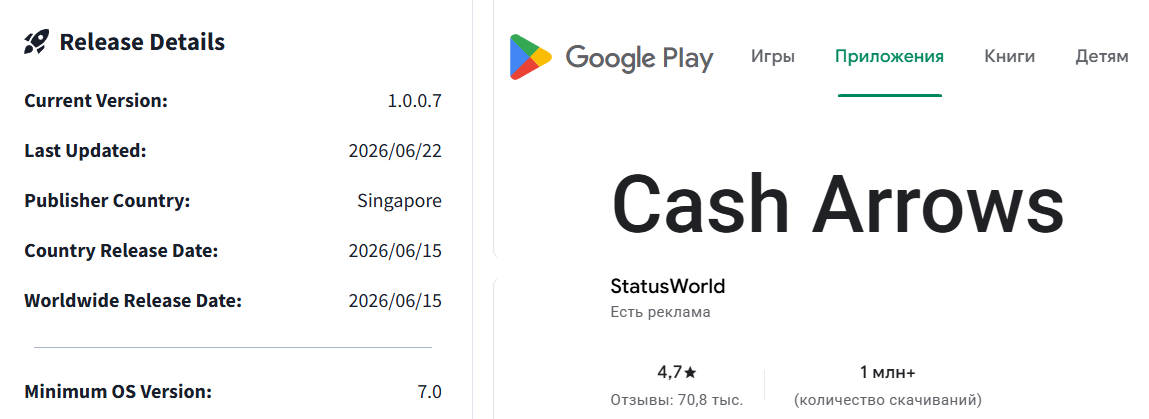 приложение cash arrow отзывы приложение cash arrow отзывы