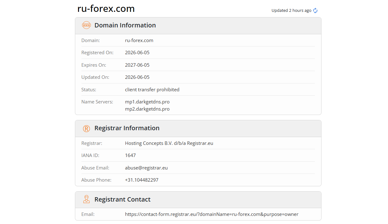 ru forex ru forex