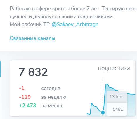 селим форекс отзывы селим форекс отзывы