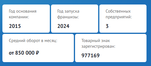 шифу учит франшиза отзывы шифу учит франшиза отзывы