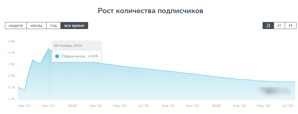 telegram telegram