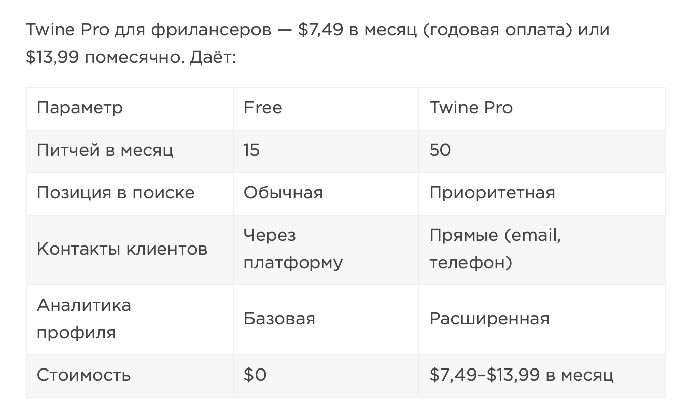 twine биржа отзывы twine биржа отзывы