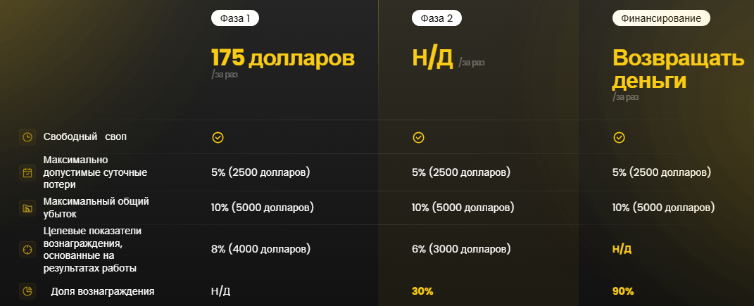 we master trade проп отзывы форум we master trade проп отзывы форум