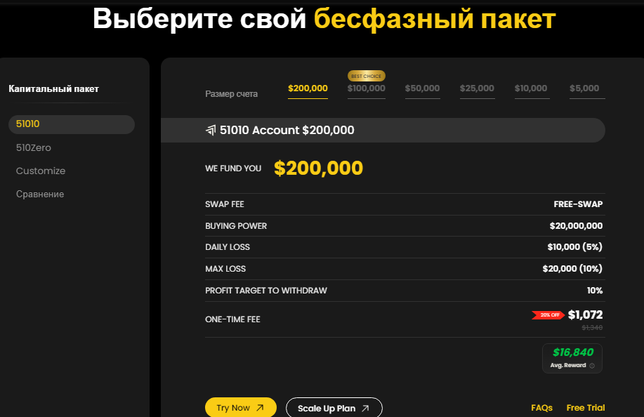 we master trade проп отзывы форум we master trade проп отзывы форум