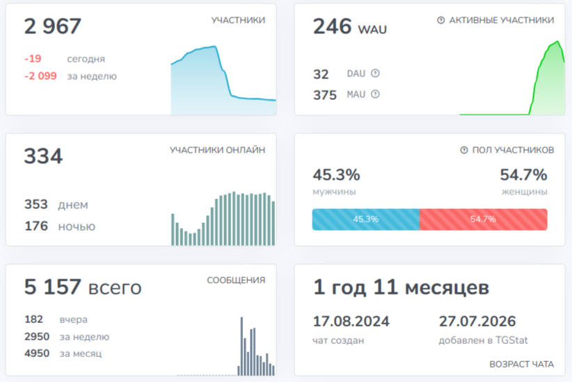 аккаунт выплат вб аккаунт выплат вб