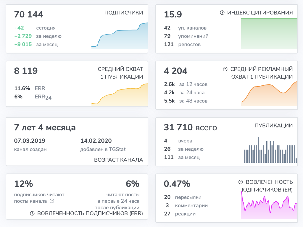 алена уже нашла телеграмм алена уже нашла телеграмм