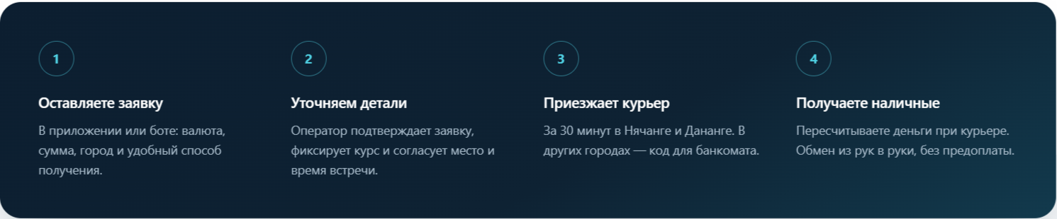 амели эксчендж бот амели эксчендж бот