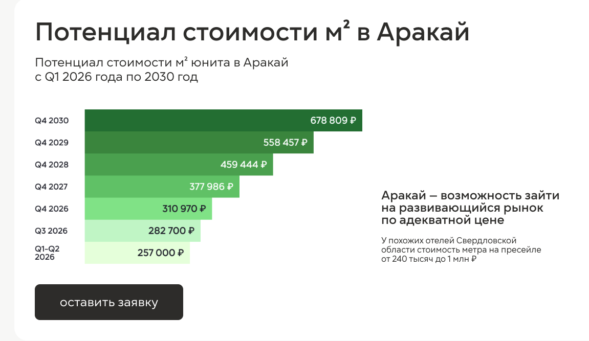 аракай инвестиции аракай инвестиции