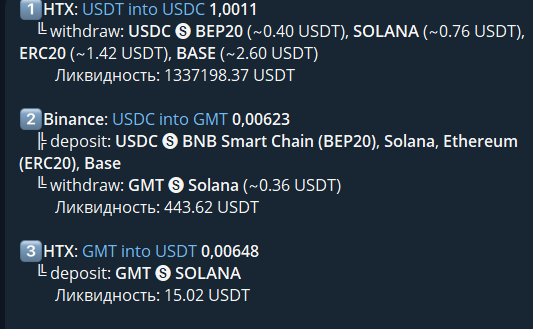 arbbot отзывы телеграм arbbot отзывы телеграм