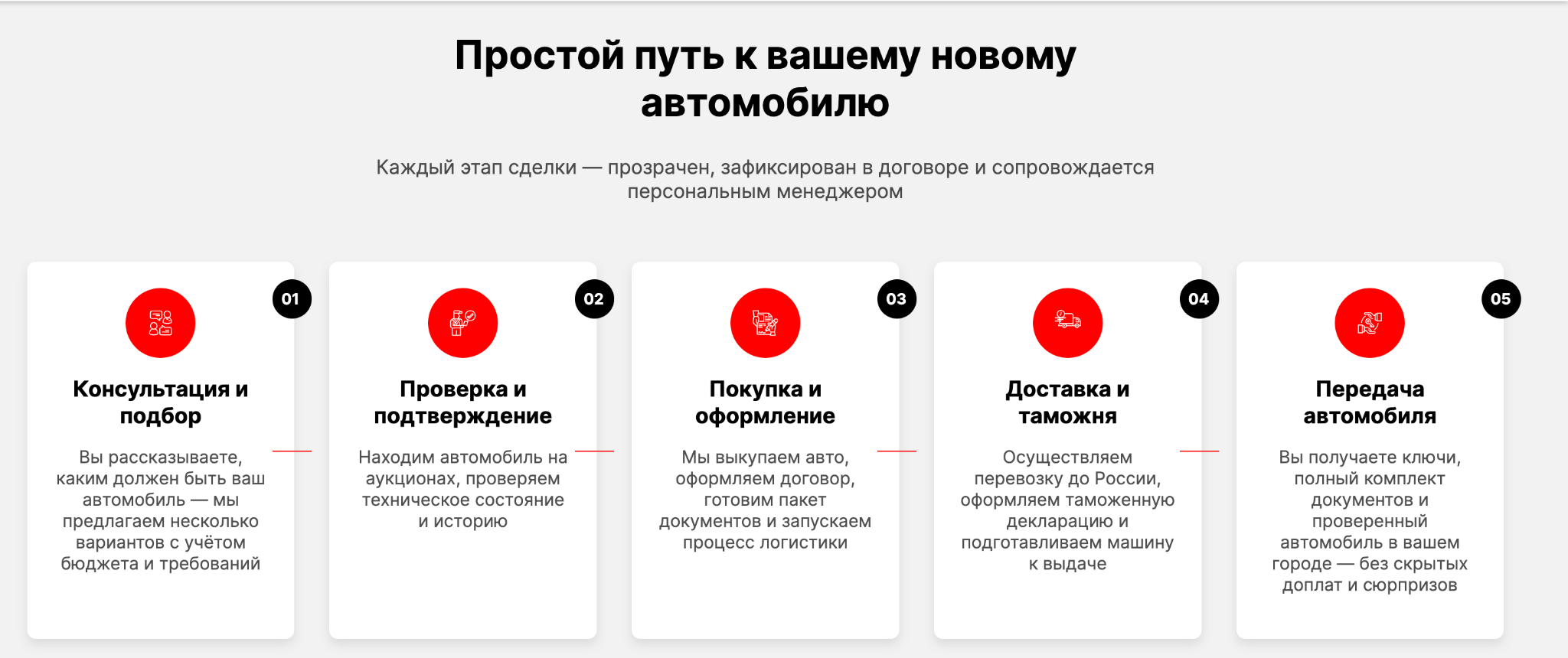 авто кар трейдинг авто кар трейдинг